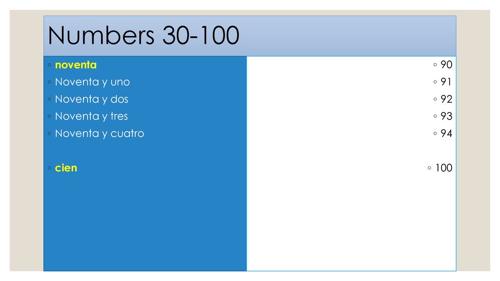 Numbers noventa Noventa y uno Noventa y dos Noventa y tres