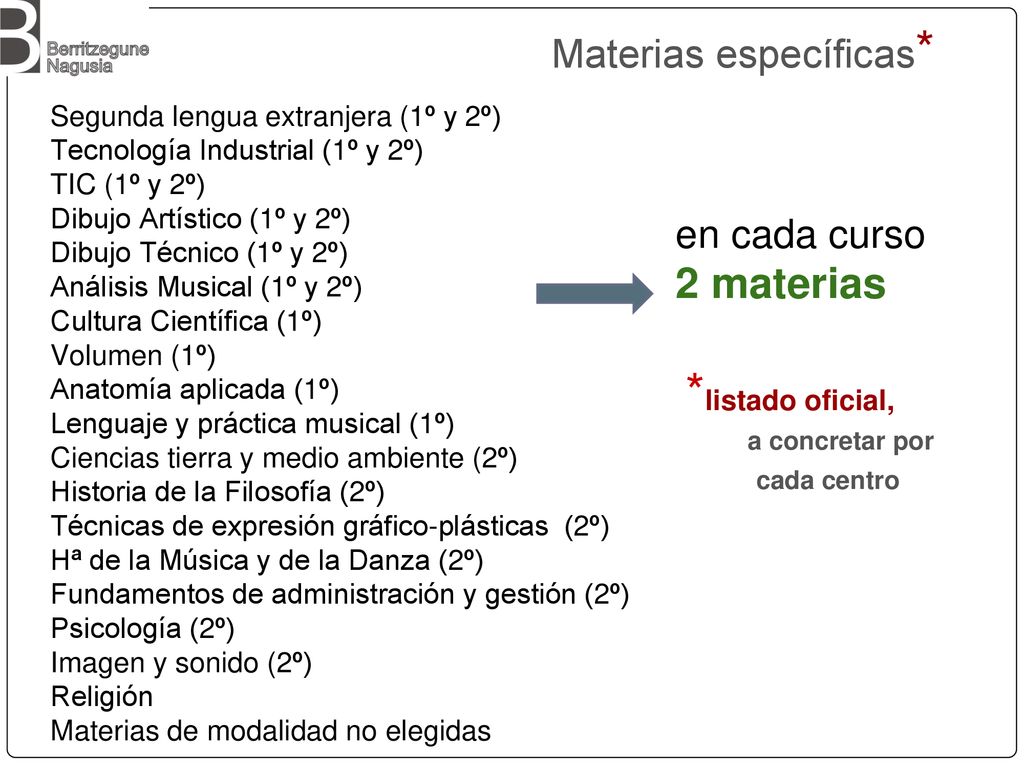 *listado oficial, 2 materias Materias específicas* en cada curso