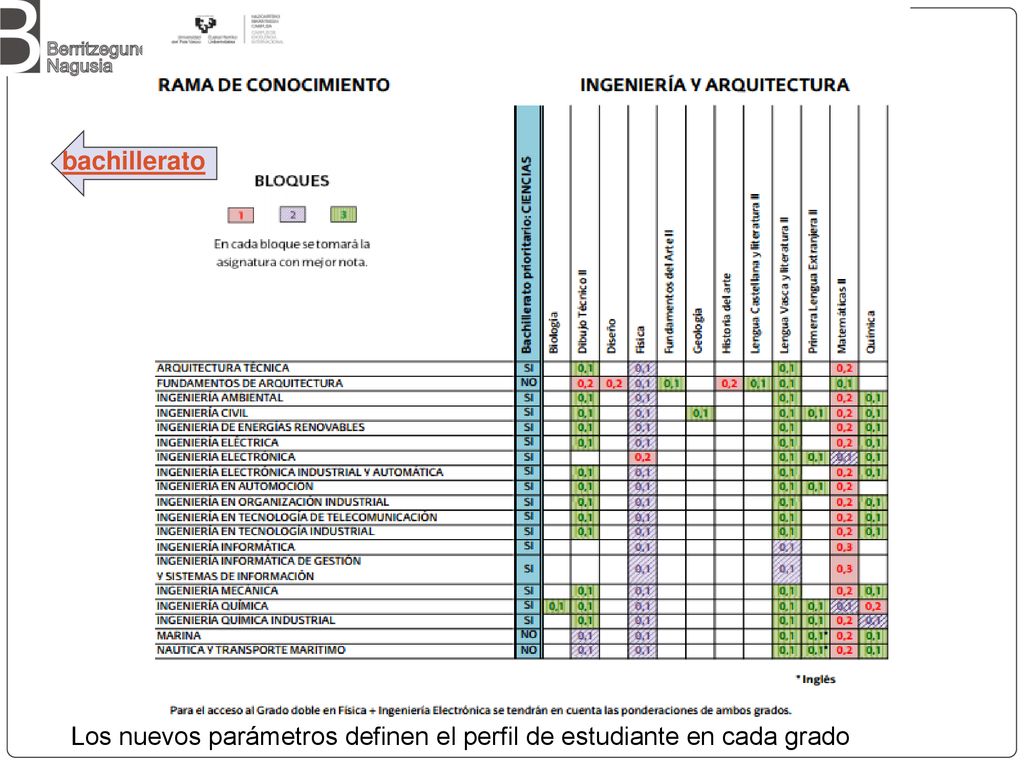 Los nuevos parámetros definen el perfil de estudiante en cada grado