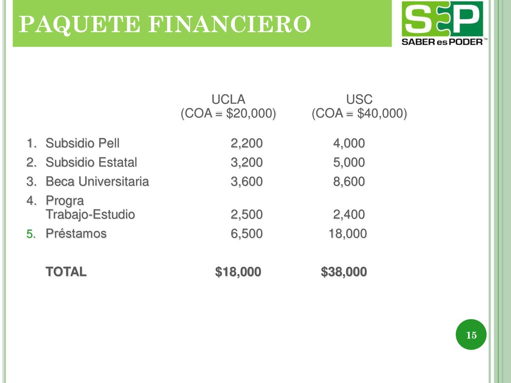 PAQUETE FINANCIERO UCLA (COA = $20,000) USC (COA = $40,000)