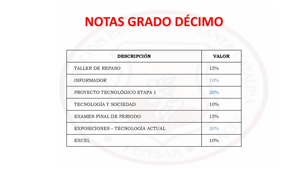 NOTAS GRADO DÉCIMO DESCRIPCIÓN VALOR TALLER DE REPASO 15% INFORMADOR
