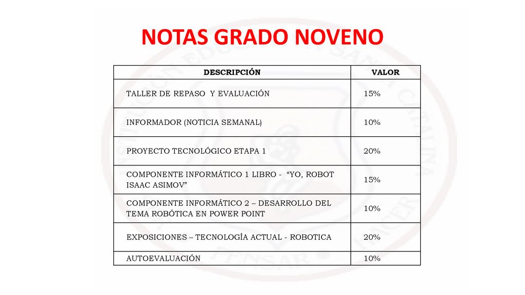 NOTAS GRADO NOVENO DESCRIPCIÓN VALOR TALLER DE REPASO Y EVALUACIÓN 15%