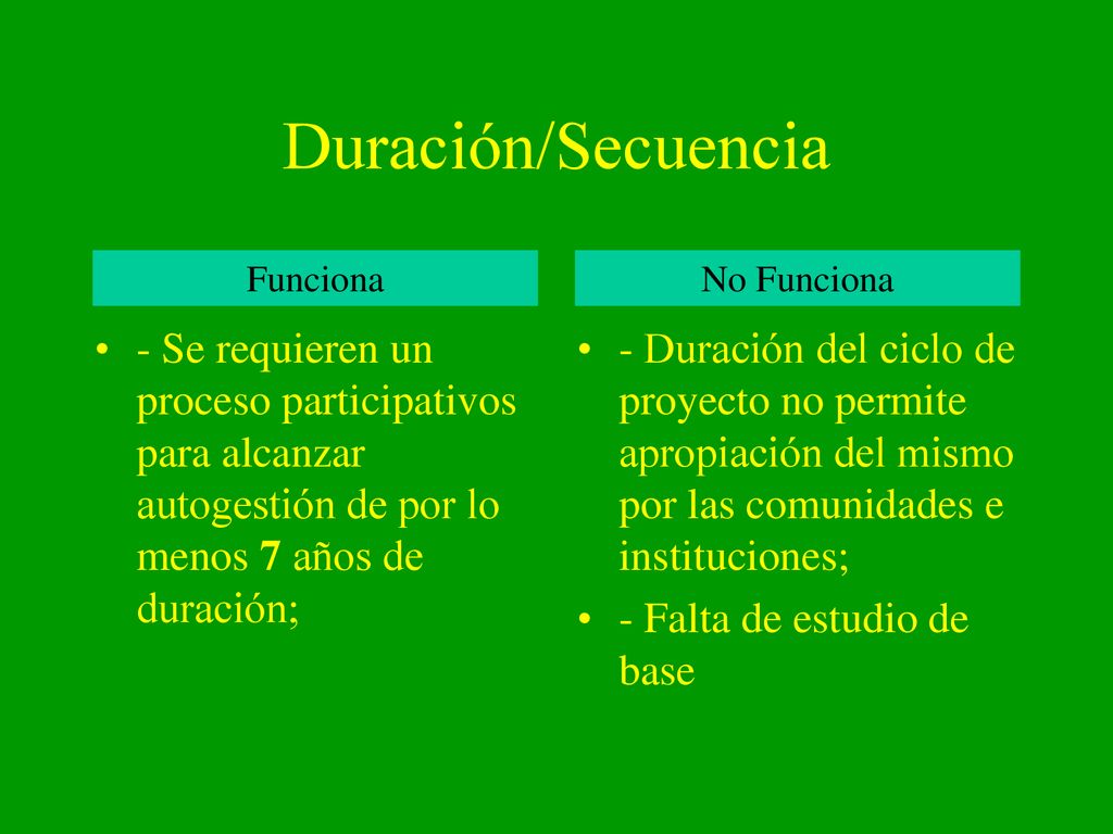 Duración/Secuencia Funciona. No Funciona. - Se requieren un proceso participativos para alcanzar autogestión de por lo menos 7 años de duración;