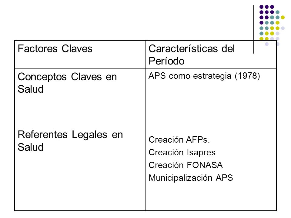 Características del Período Conceptos Claves en Salud