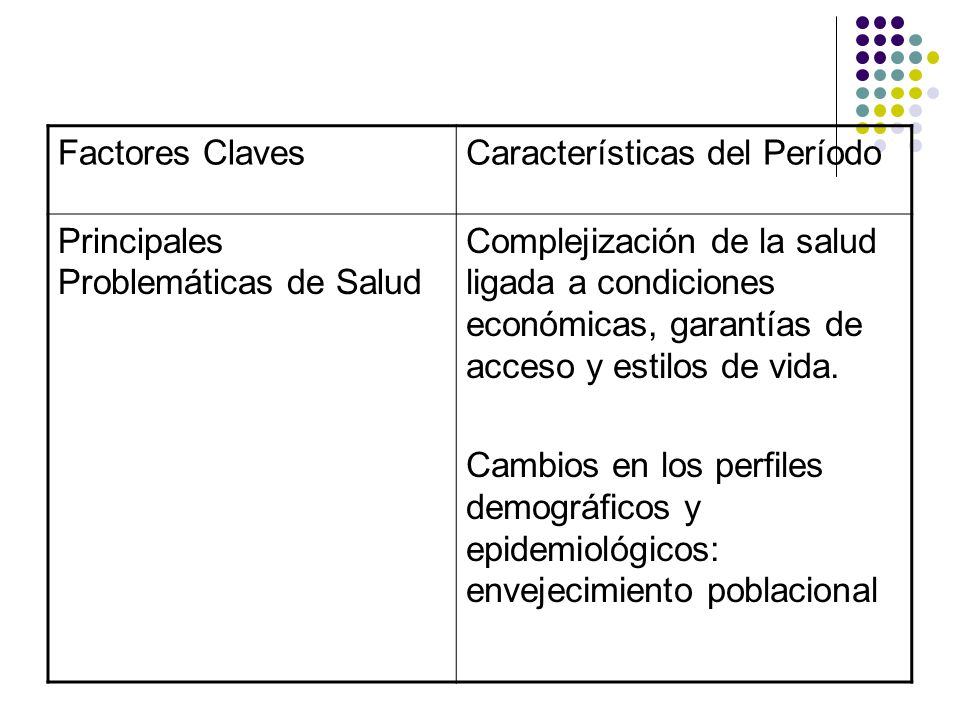Factores Claves Características del Período. Principales Problemáticas de Salud.