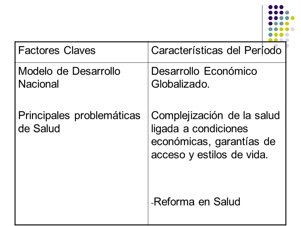Factores Claves Características del Período. Modelo de Desarrollo Nacional. Principales problemáticas de Salud.