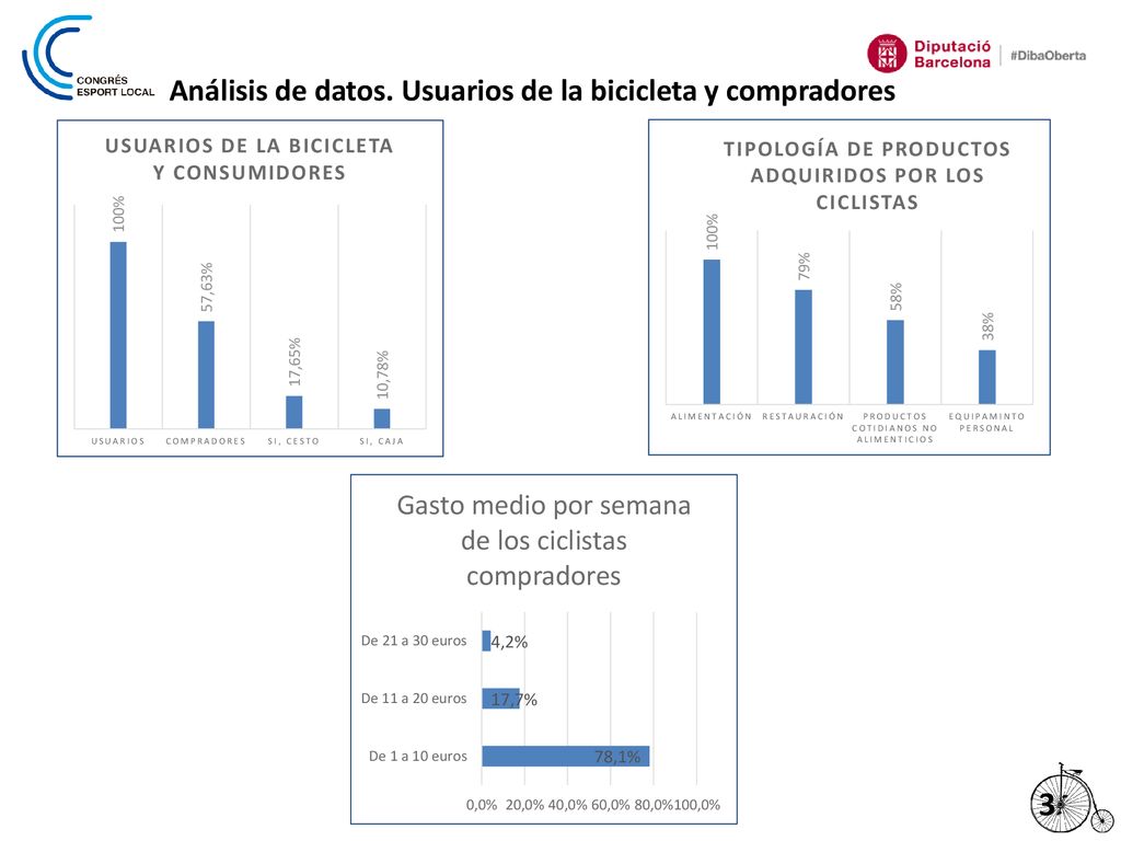 Análisis de datos. Usuarios de la bicicleta y compradores