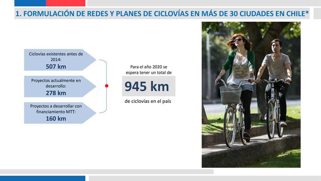 1. FORMULACIÓN DE REDES Y PLANES DE CICLOVÍAS EN MÁS DE 30 CIUDADES EN CHILE*