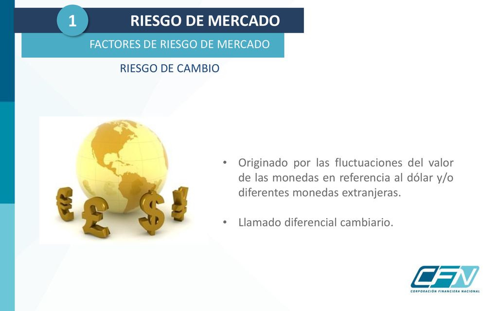 1 RIESGO DE MERCADO FACTORES DE RIESGO DE MERCADO RIESGO DE CAMBIO