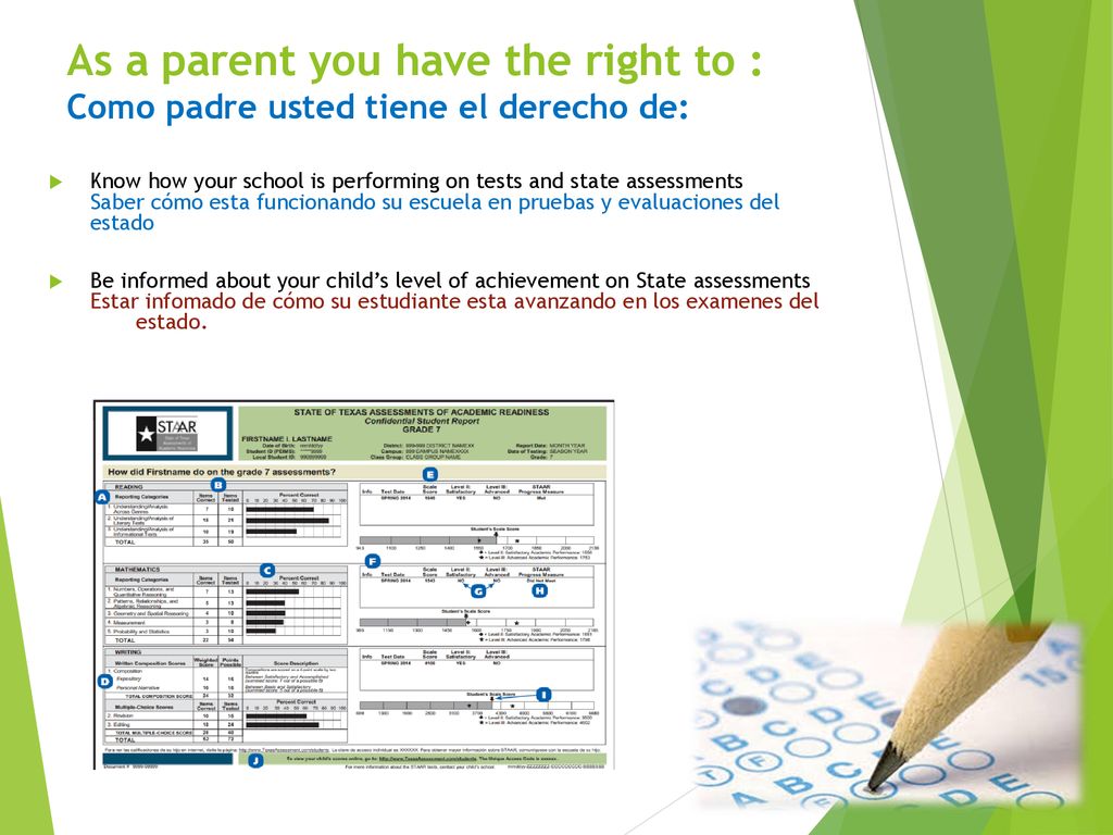 Annual Title I Meeting 2016 As a parent you have the right to : Como padre usted tiene el derecho de: