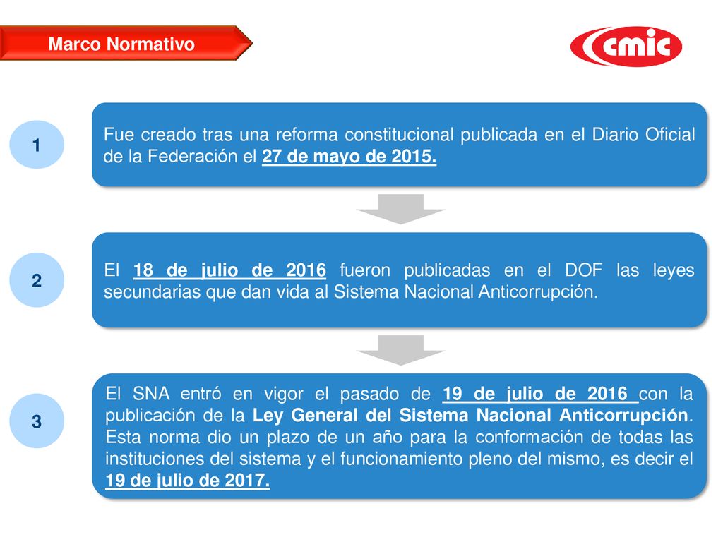 Marco Normativo 1. Fue creado tras una reforma constitucional publicada en el Diario Oficial de la Federación el 27 de mayo de