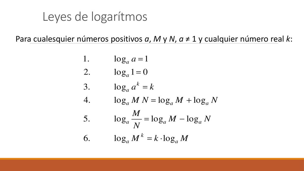 Leyes de logarítmos Para cualesquier números positivos a, M y N, a ≠ 1 y cualquier número real k: