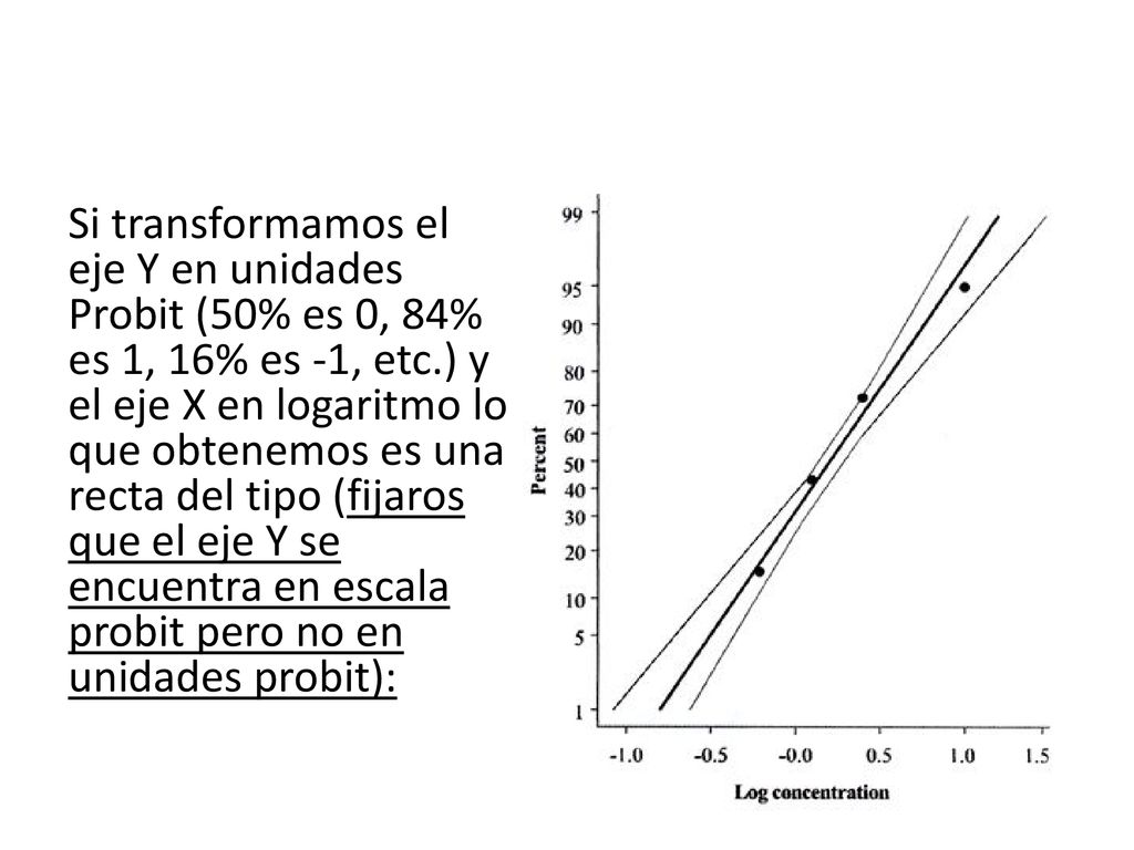 Si transformamos el eje Y en unidades Probit (50% es 0, 84% es 1, 16% es -1, etc.) y el eje X en logaritmo lo que obtenemos es una recta del tipo (fijaros que el eje Y se encuentra en escala probit pero no en unidades probit):