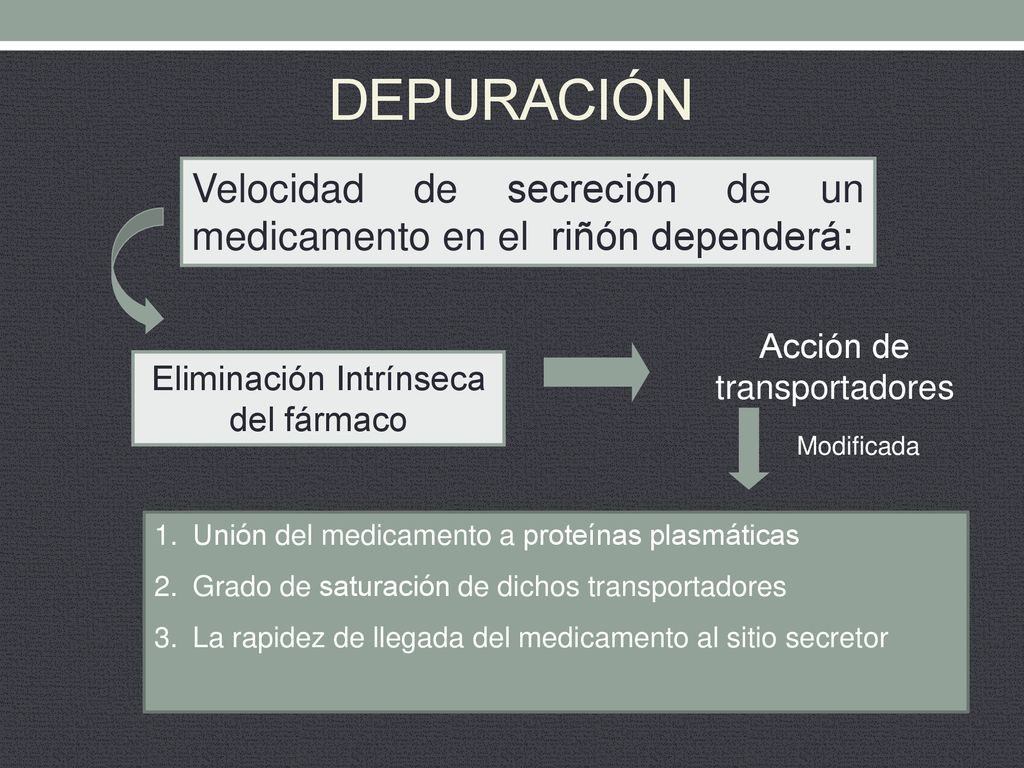 DEPURACIÓN Velocidad de secreción de un medicamento en el riñón dependerá: Acción de transportadores.