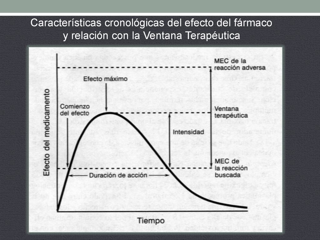 Características cronológicas del efecto del fármaco y relación con la Ventana Terapéutica
