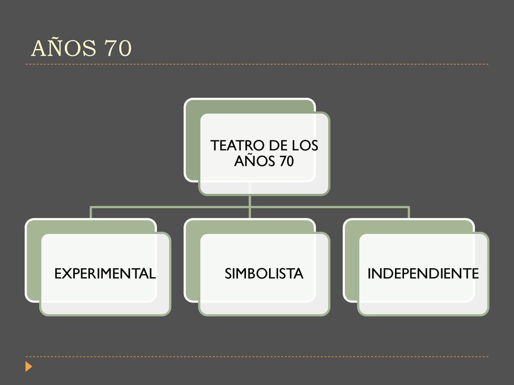 AÑOS 70 TEATRO DE LOS AÑOS 70 EXPERIMENTAL SIMBOLISTA INDEPENDIENTE