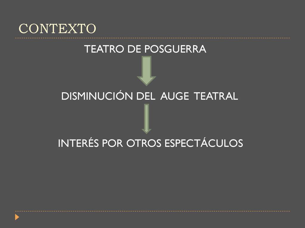 CONTEXTO TEATRO DE POSGUERRA DISMINUCIÓN DEL AUGE TEATRAL INTERÉS POR OTROS ESPECTÁCULOS