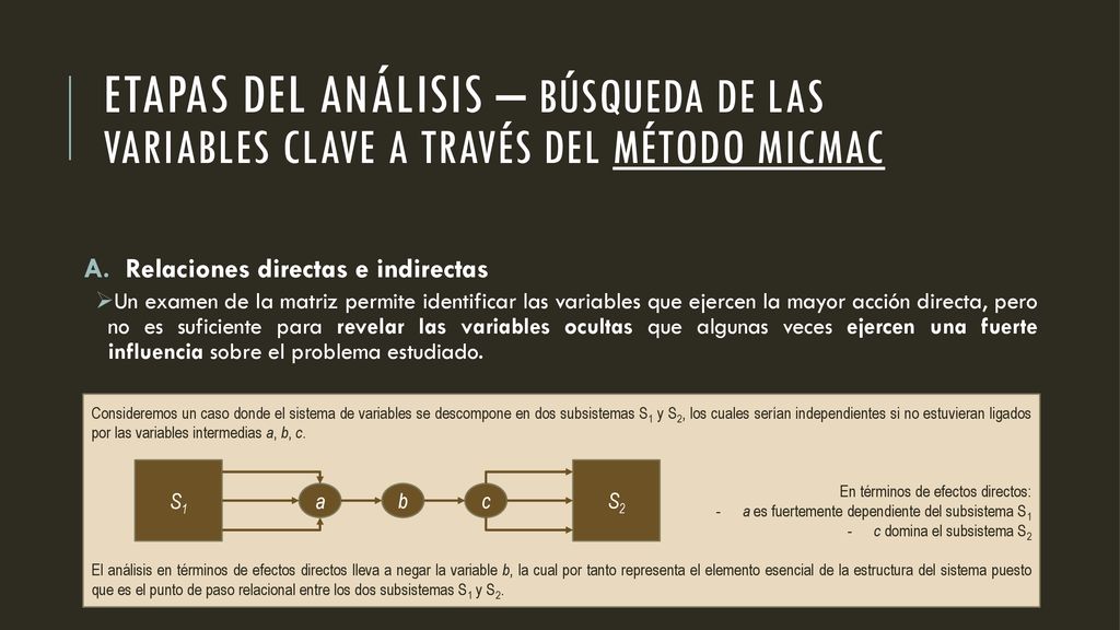 Etapas del análisis – BÚSQUEDA DE LAS VARIABLES CLAVE A TRAVÉS DEL MÉTODO MICMAC