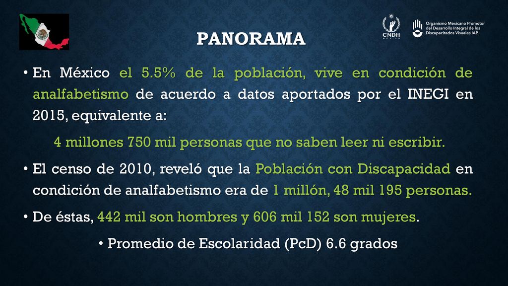 Panorama En México el 5.5% de la población, vive en condición de analfabetismo de acuerdo a datos aportados por el INEGI en 2015, equivalente a: