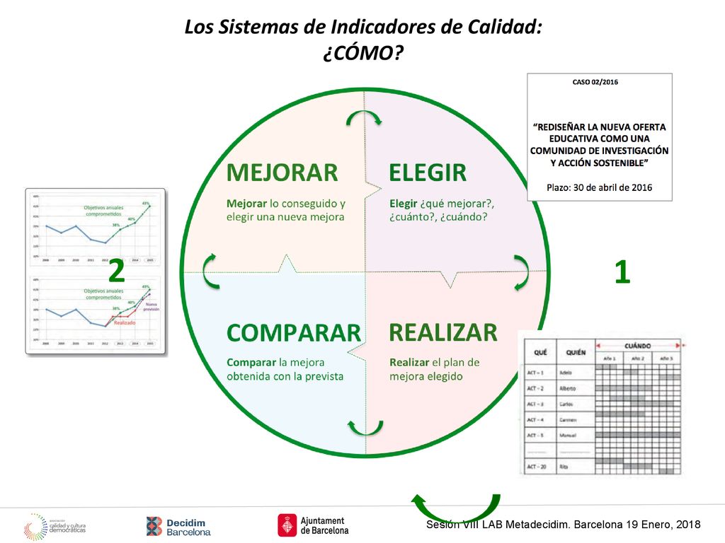 2 1 Los Sistemas de Indicadores de Calidad: ¿CÓMO