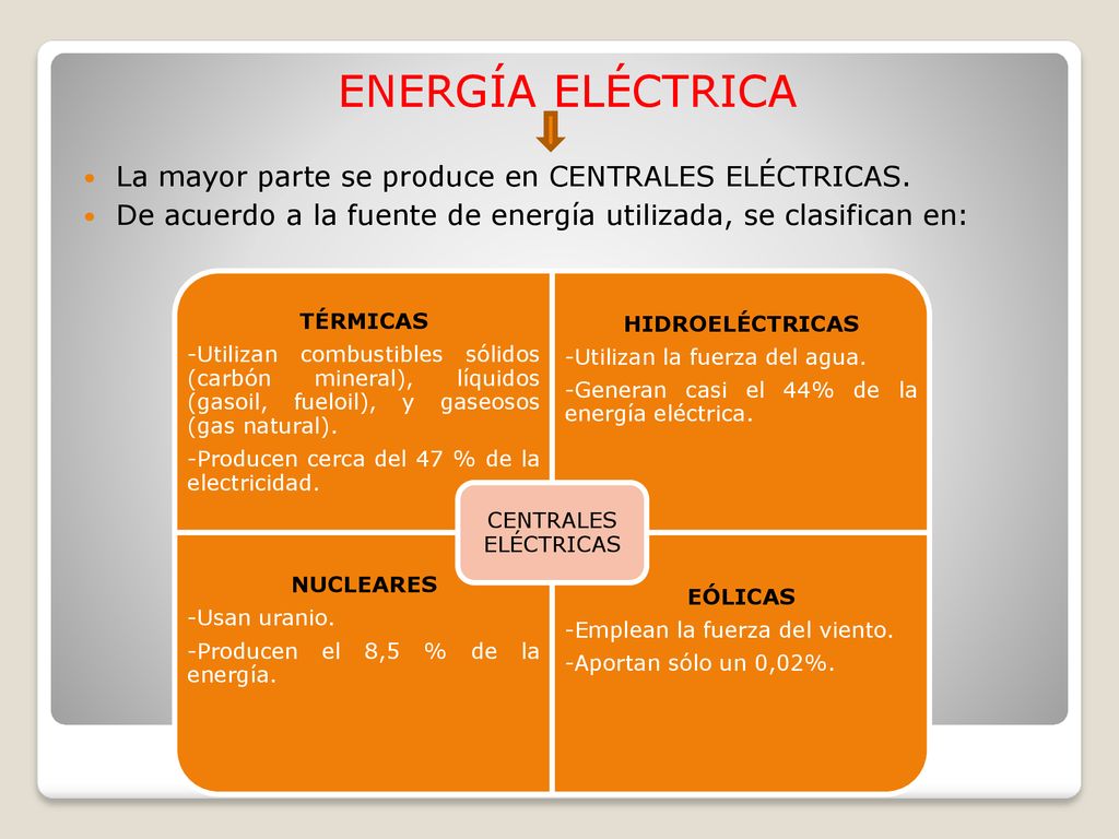 ENERGÍA ELÉCTRICA La mayor parte se produce en CENTRALES ELÉCTRICAS.
