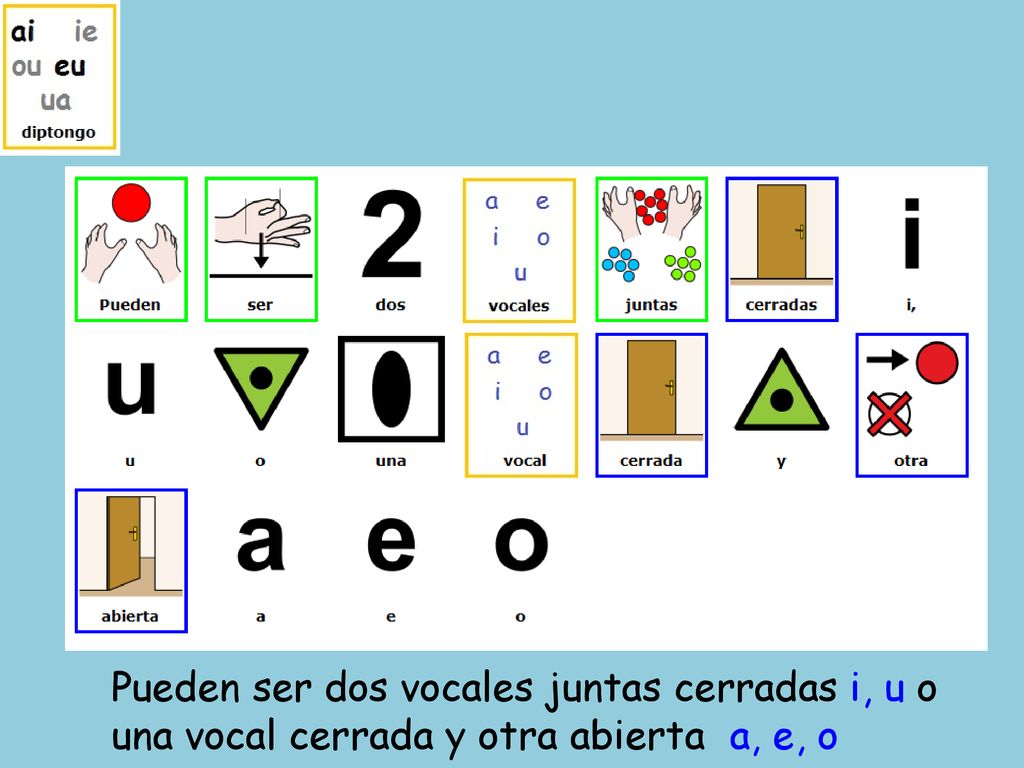 Pueden ser dos vocales juntas cerradas i, u o una vocal cerrada y otra abierta a, e, o