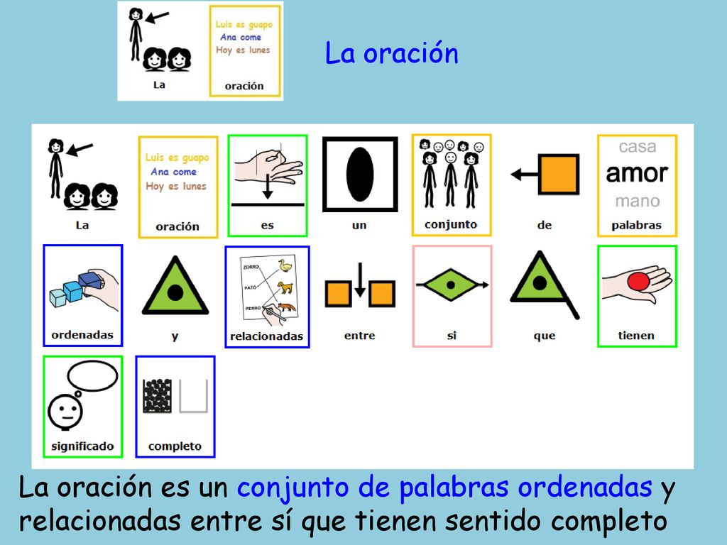 La oración La oración es un conjunto de palabras ordenadas y relacionadas entre sí que tienen sentido completo.