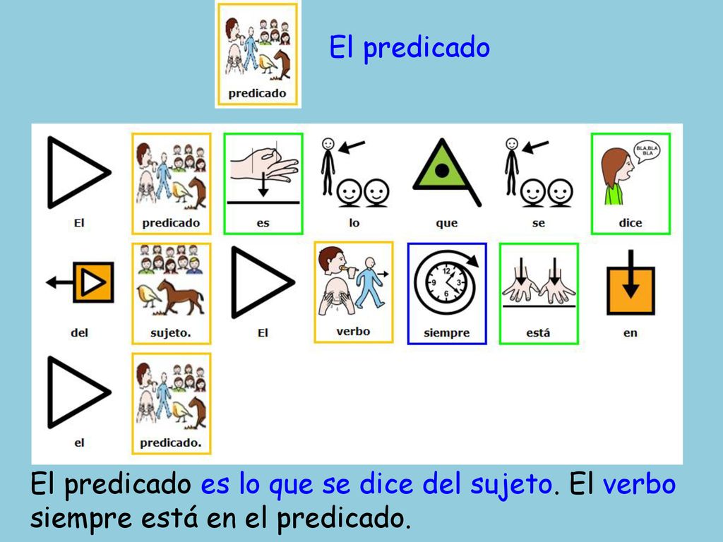 El predicado El predicado es lo que se dice del sujeto. El verbo siempre está en el predicado.