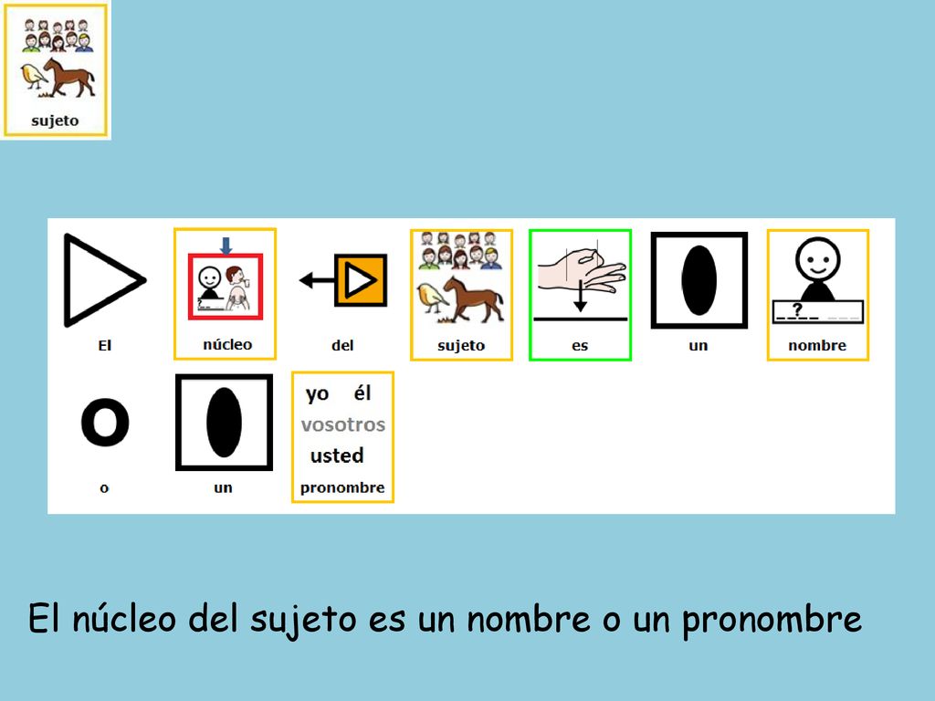 El núcleo del sujeto es un nombre o un pronombre
