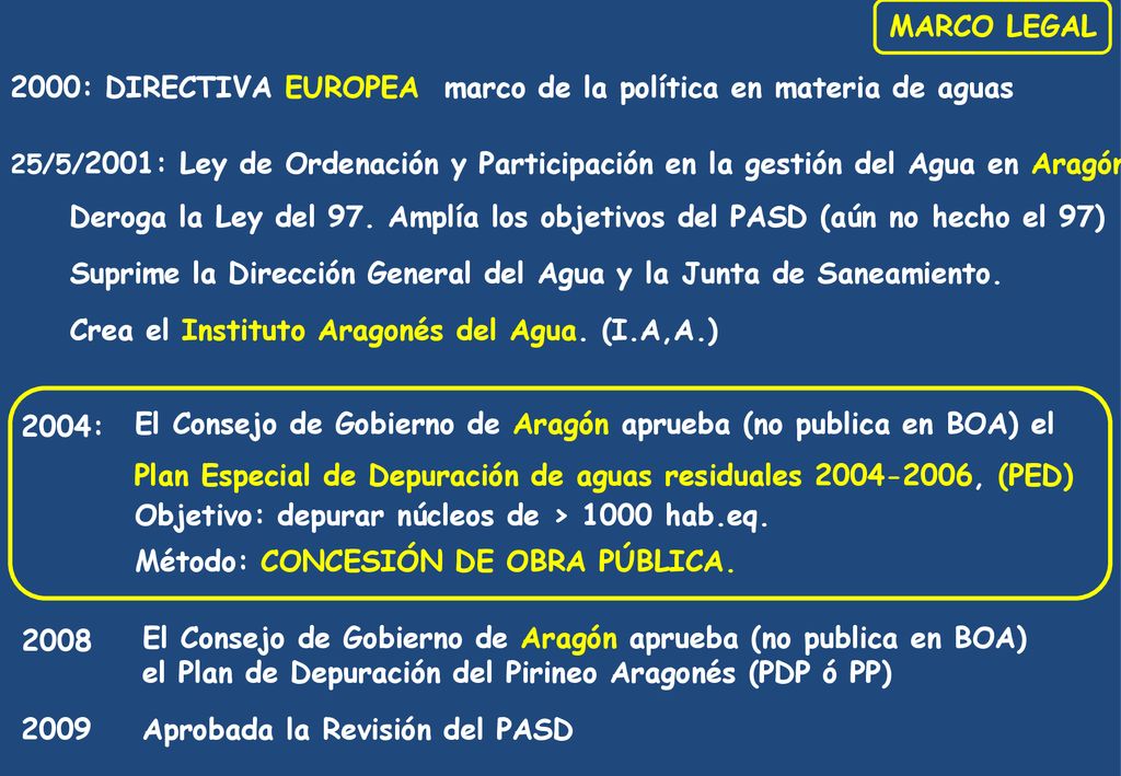 2000: DIRECTIVA EUROPEA marco de la política en materia de aguas