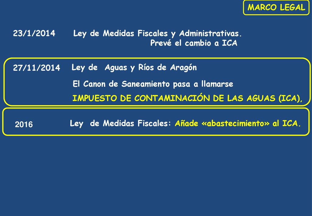 Ley de Medidas Fiscales y Administrativas. Prevé el cambio a ICA