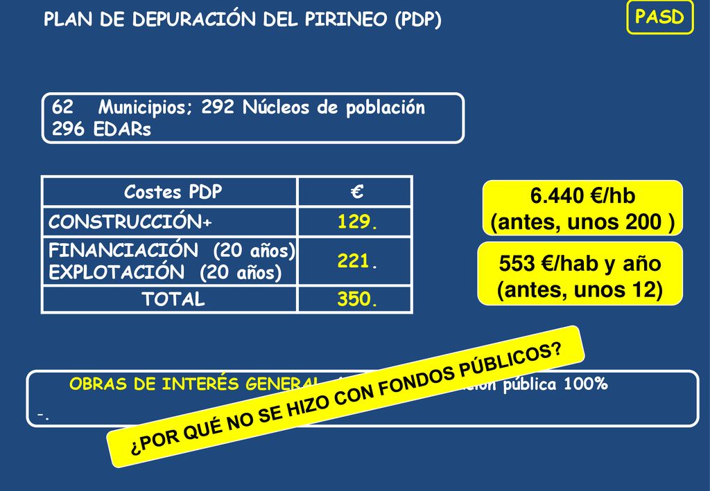 6.440 €/hb (antes, unos 200 ) €/hab y año (antes, unos 12)