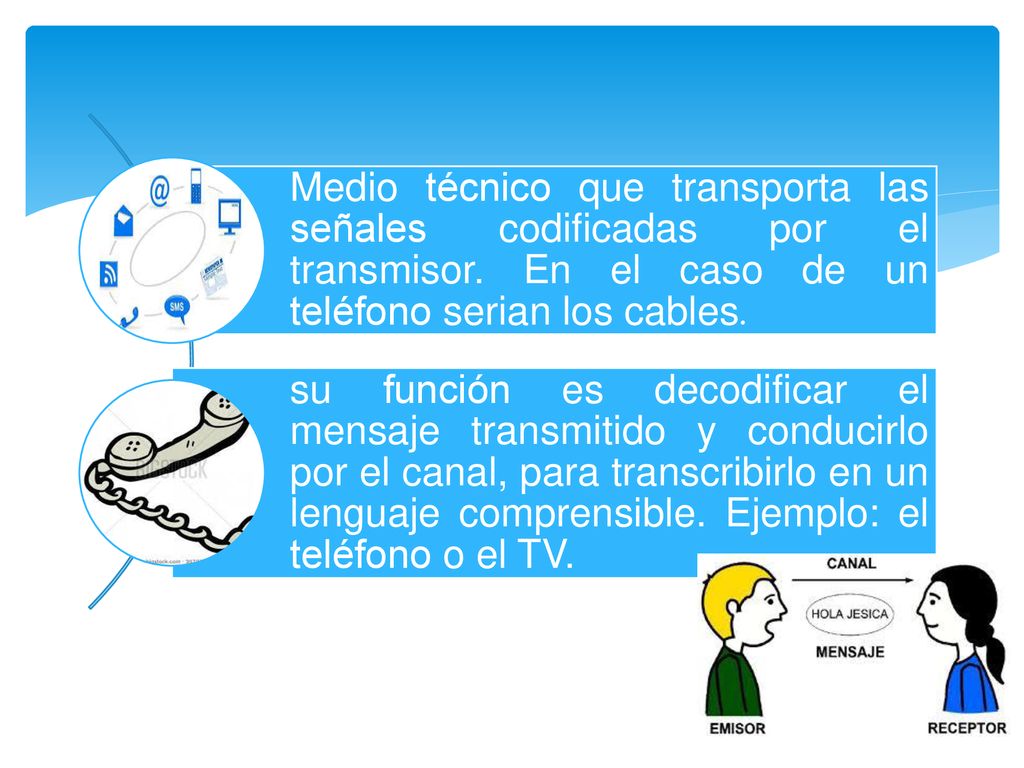 Medio técnico que transporta las señales codificadas por el transmisor