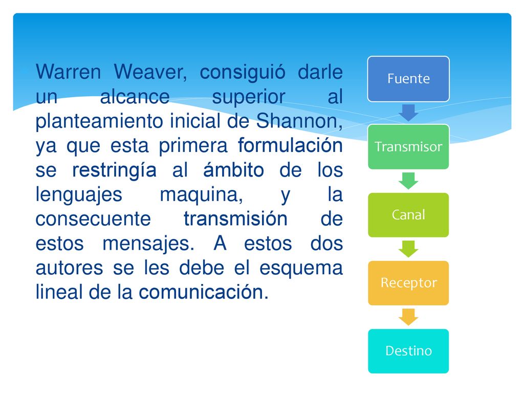 Warren Weaver, consiguió darle un alcance superior al planteamiento inicial de Shannon, ya que esta primera formulación se restringía al ámbito de los lenguajes maquina, y la consecuente transmisión de estos mensajes. A estos dos autores se les debe el esquema lineal de la comunicación.