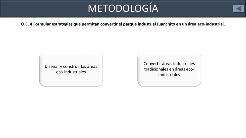 METODOLOGÍA O.E. 4 Formular estrategias que permitan convertir el parque industrial Juanchito en un área eco-industrial.