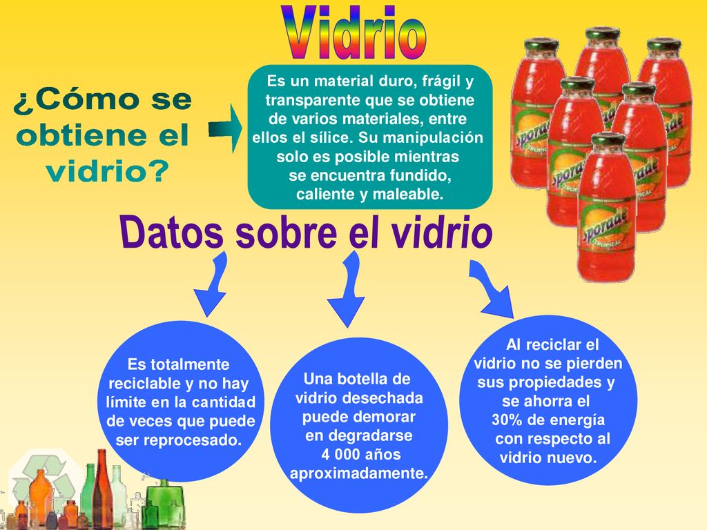 Vidrio Datos sobre el vidrio ¿Cómo se obtiene el vidrio