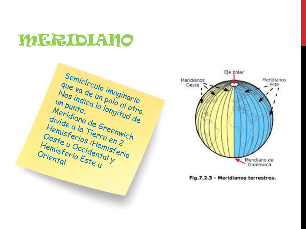 Meridiano Semicírculo imaginario que va de un polo al otro. Nos indica la longitud de un punto.