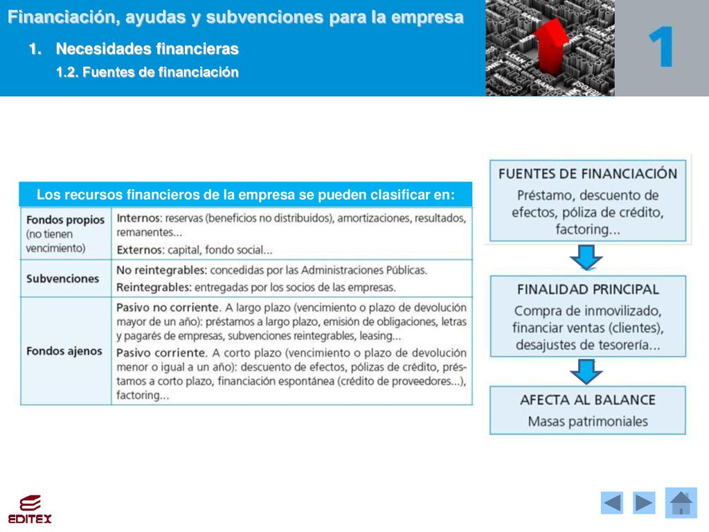 Los recursos financieros de la empresa se pueden clasificar en: