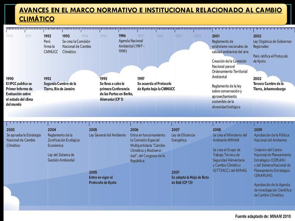 AVANCES EN EL MARCO NORMATIVO E INSTITUCIONAL RELACIONADO AL CAMBIO CLIMÁTICO