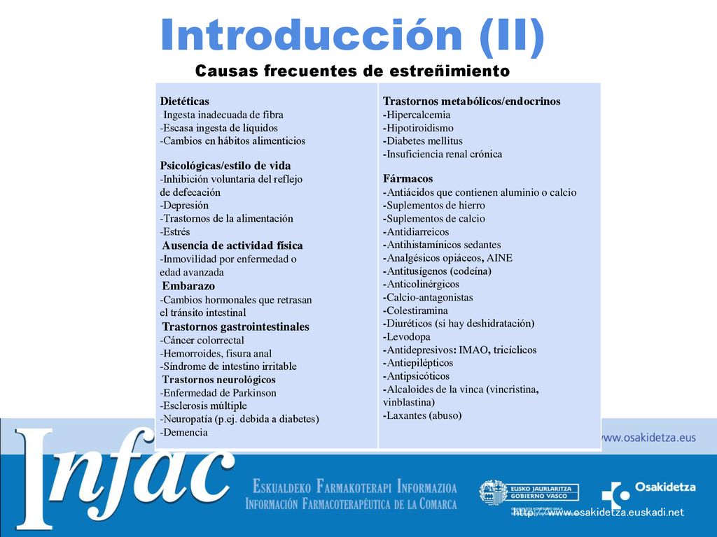 Introducción (II) Causas frecuentes de estreñimiento