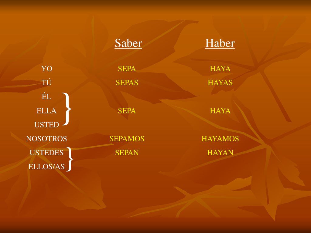 } } Saber Haber YO TÚ ÉL ELLA USTED NOSOTROS USTEDES ELLOS/AS SEPA