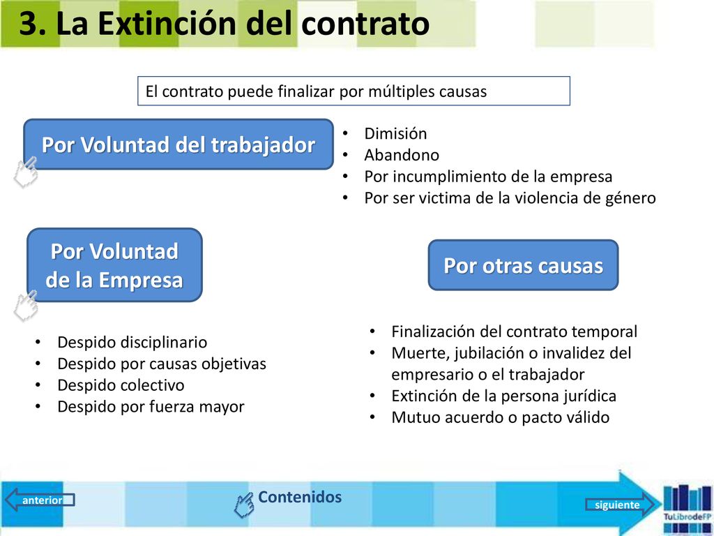 Por Voluntad del trabajador Por Voluntad de la Empresa