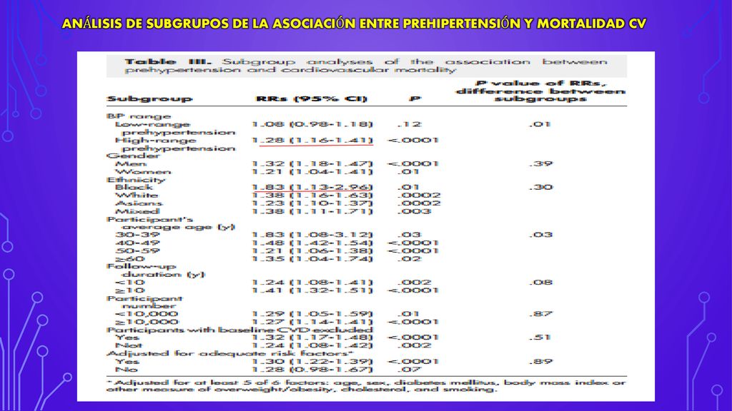 ANÁLISIS DE SUBGRUPOS DE LA ASOCIACIÓN ENTRE PREHIPERTENSIÓN Y MORTALIDAD CV