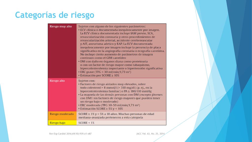 Rev Esp Cardiol 2016;69(10):939.e1-e87 JACC Vol. 63, No. 25, 2014