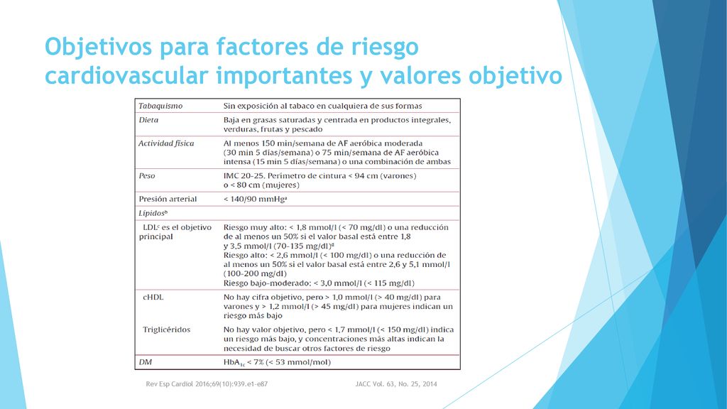 Rev Esp Cardiol 2016;69(10):939.e1-e87 JACC Vol. 63, No. 25, 2014