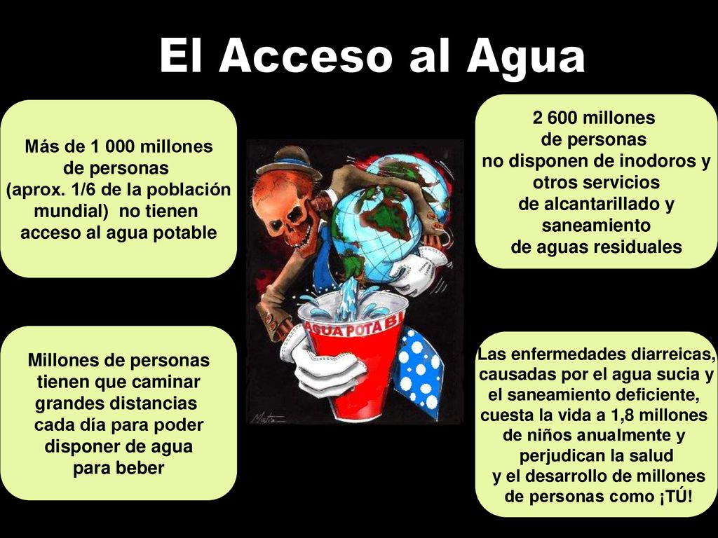 El Acceso al Agua millones de personas Más de millones