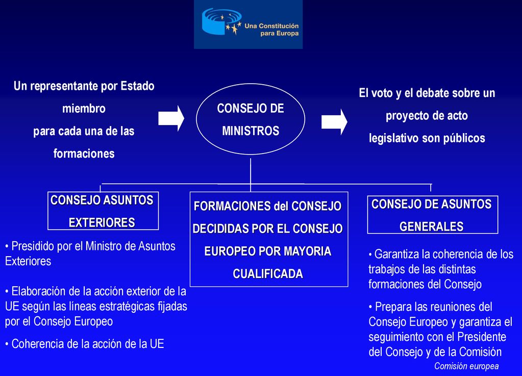 El voto y el debate sobre un proyecto de acto legislativo son públicos