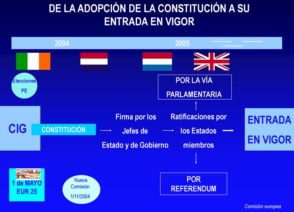 DE LA ADOPCIÓN DE LA CONSTITUCIÓN A SU ENTRADA EN VIGOR