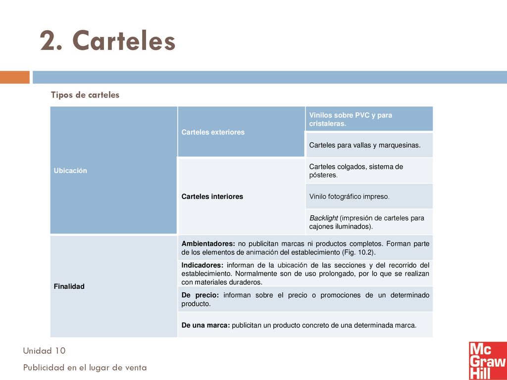 2. Carteles Tipos de carteles Unidad 10