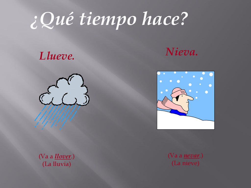 ¿Qué tiempo hace Nieva. Llueve. (Va a llover.) (Va a nevar.)